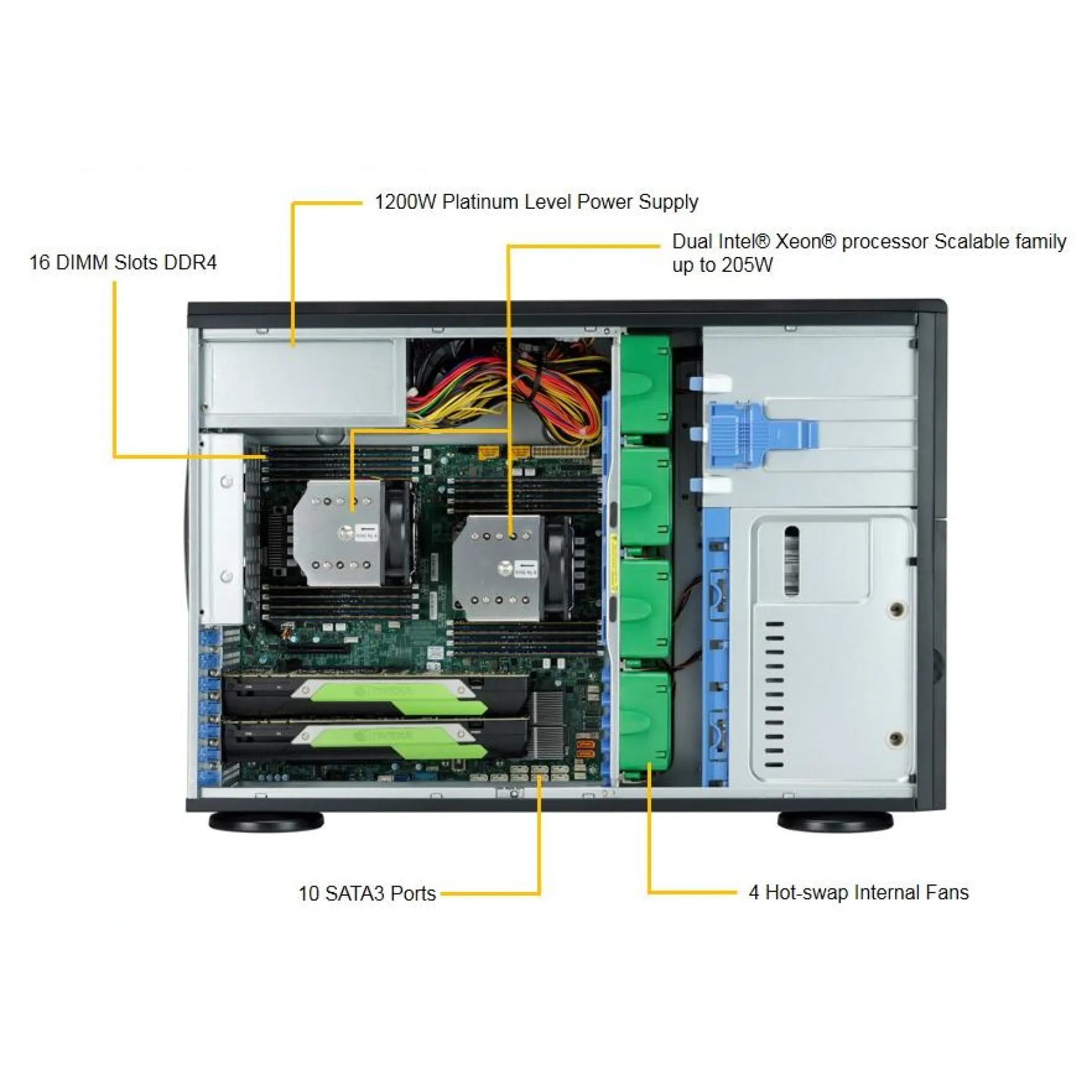SYS-7049A-T