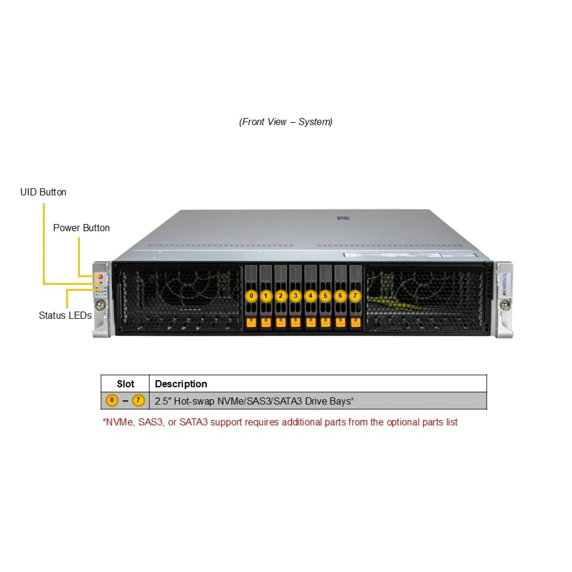 SYS-212HA-TN