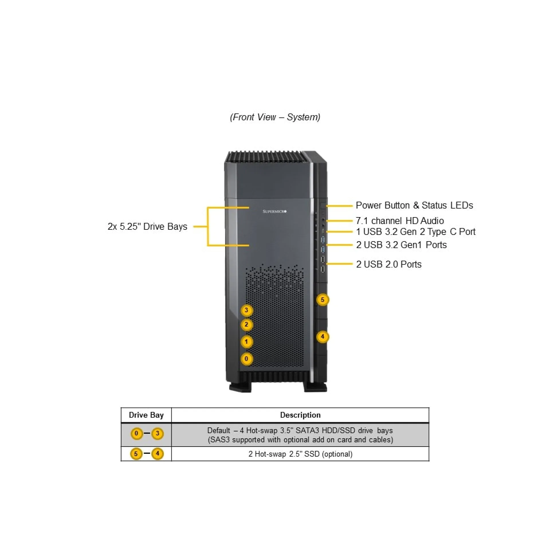 SYS-751A-I