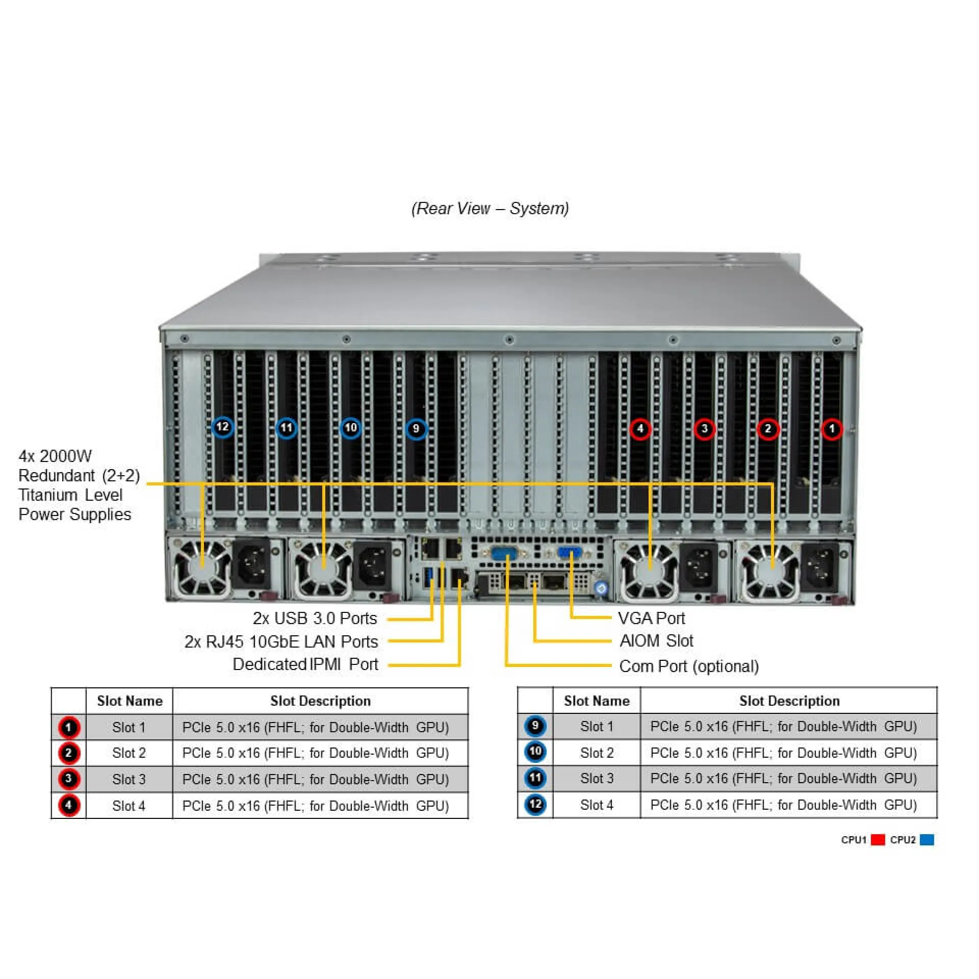 SYS-421GE-TNRT3