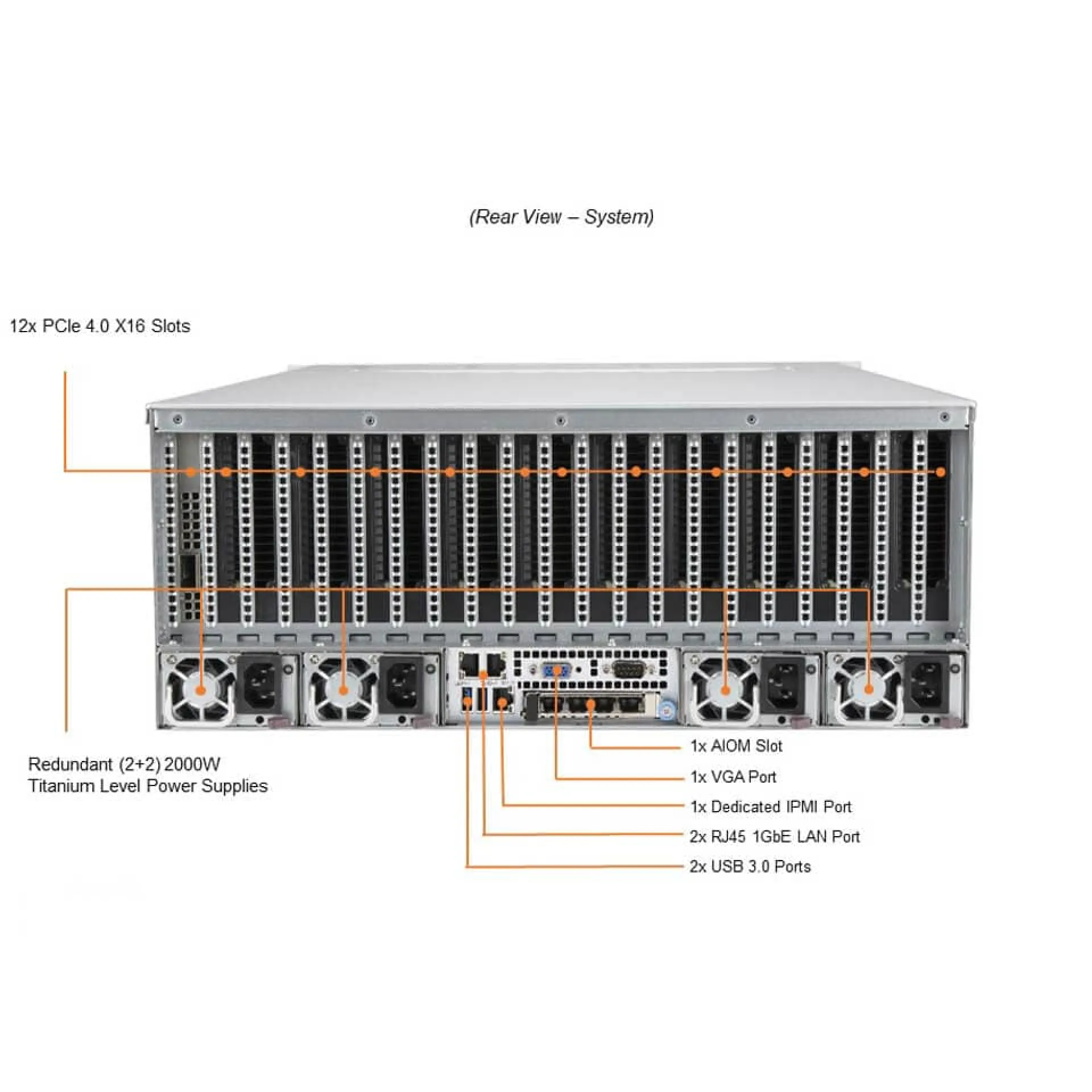SYS-420GP-TNR