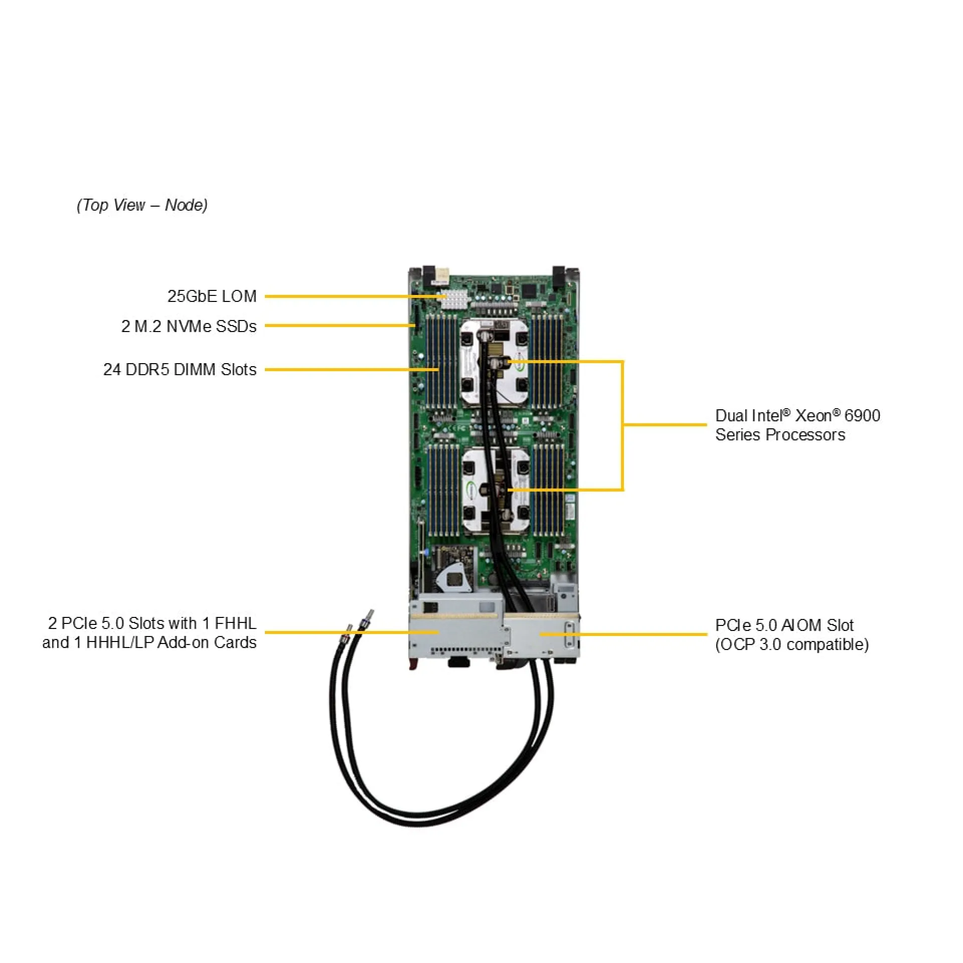 SBI-622BA-1NE12-LCC