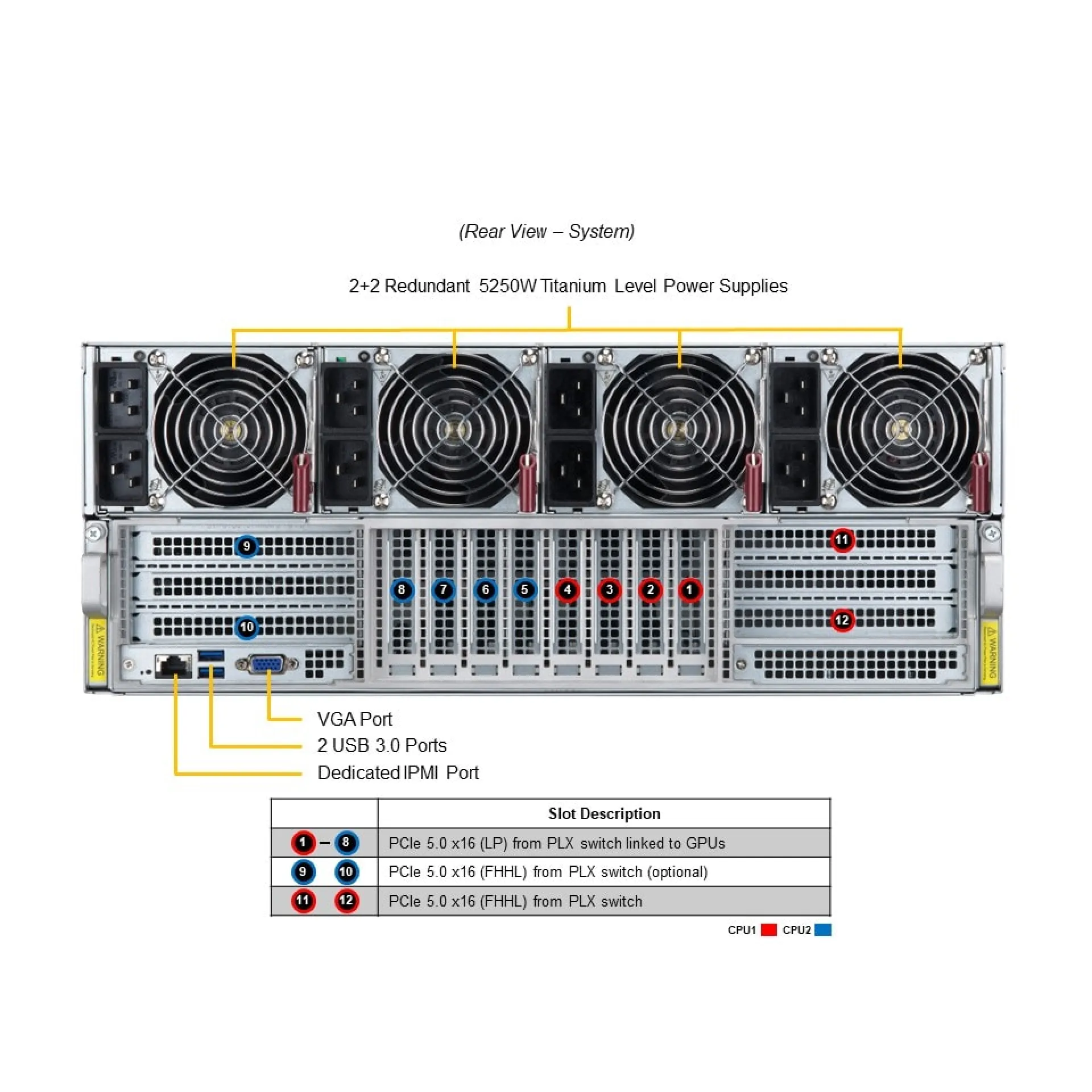 SYS-421GE-TNHR2-LCC