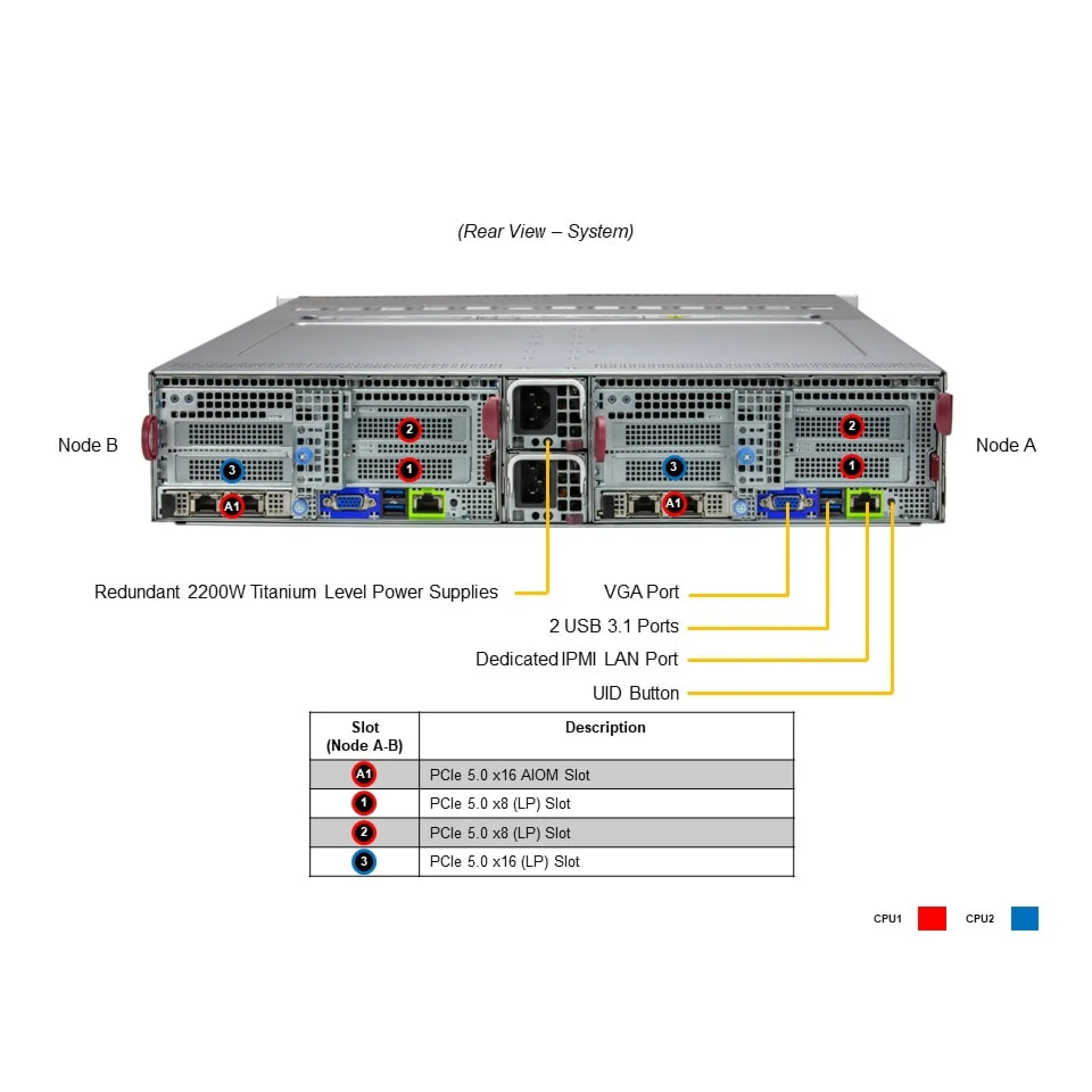 SYS-621BT-DNTR