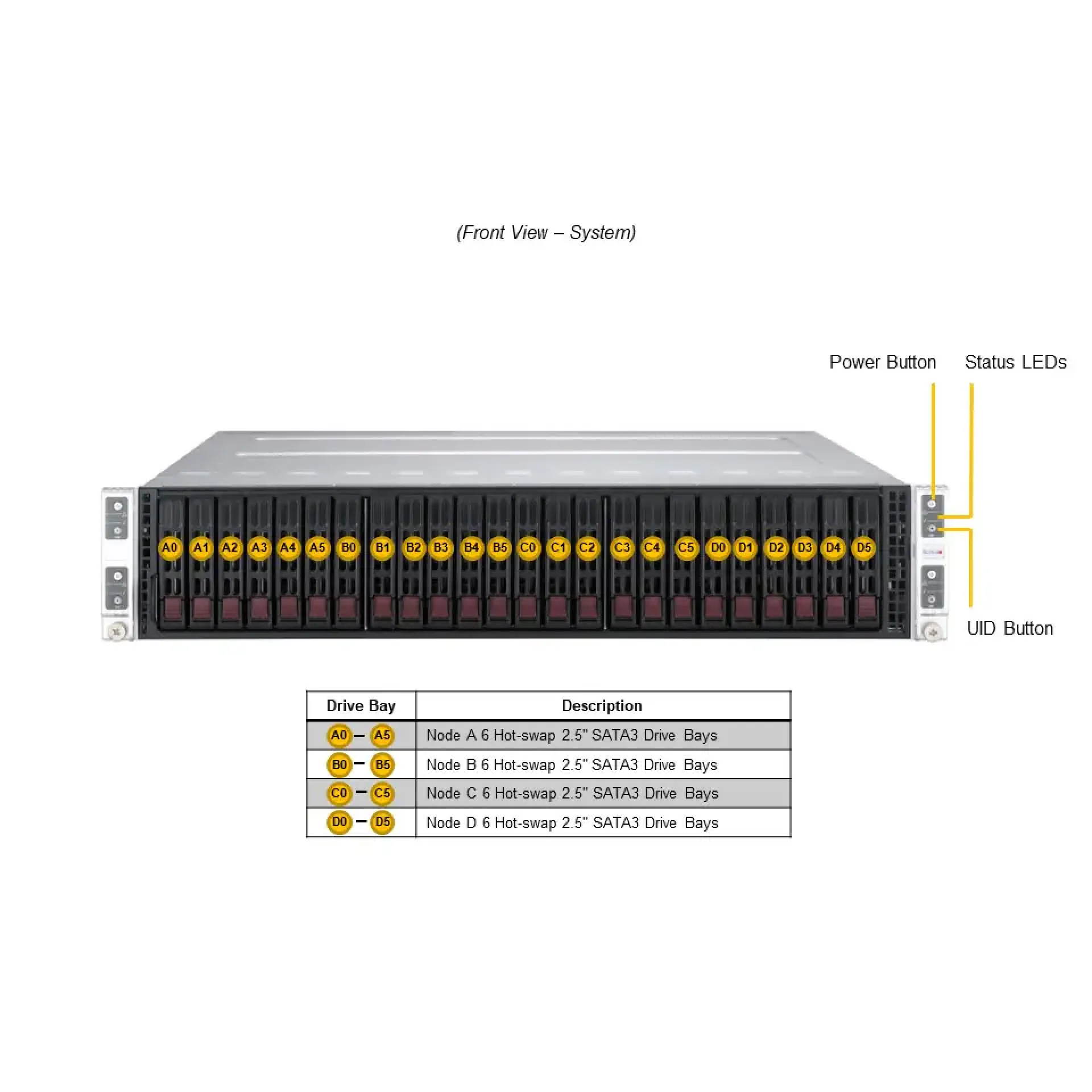 SYS-211TP-HPTRD