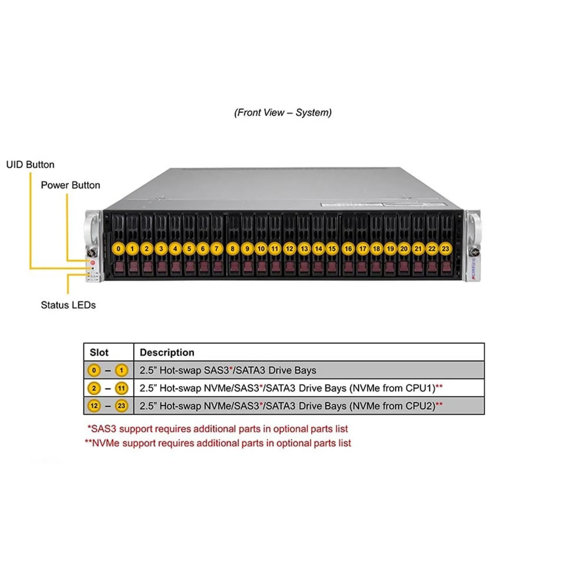 SYS-220U-TNR