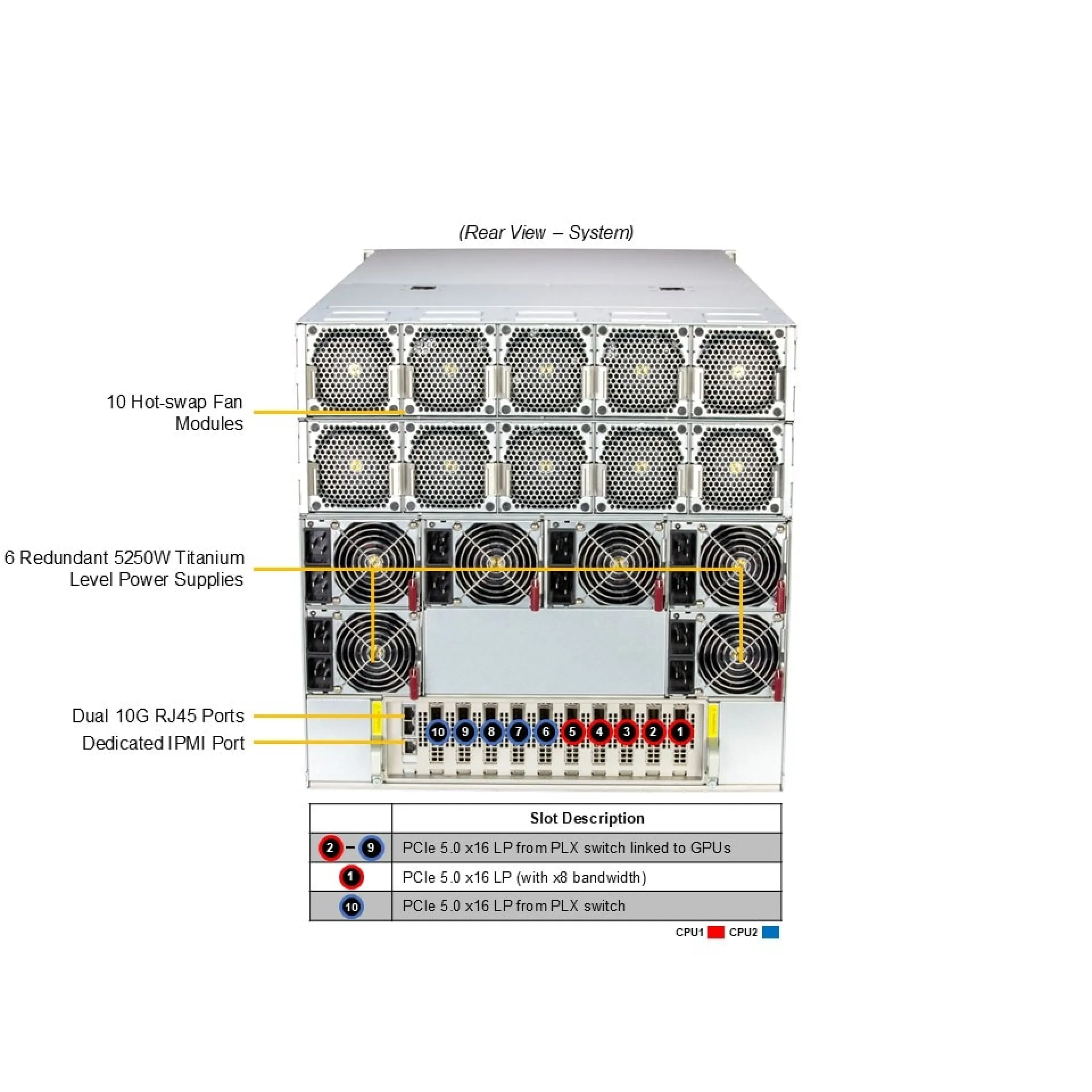 SYS-A22GA-NBRT