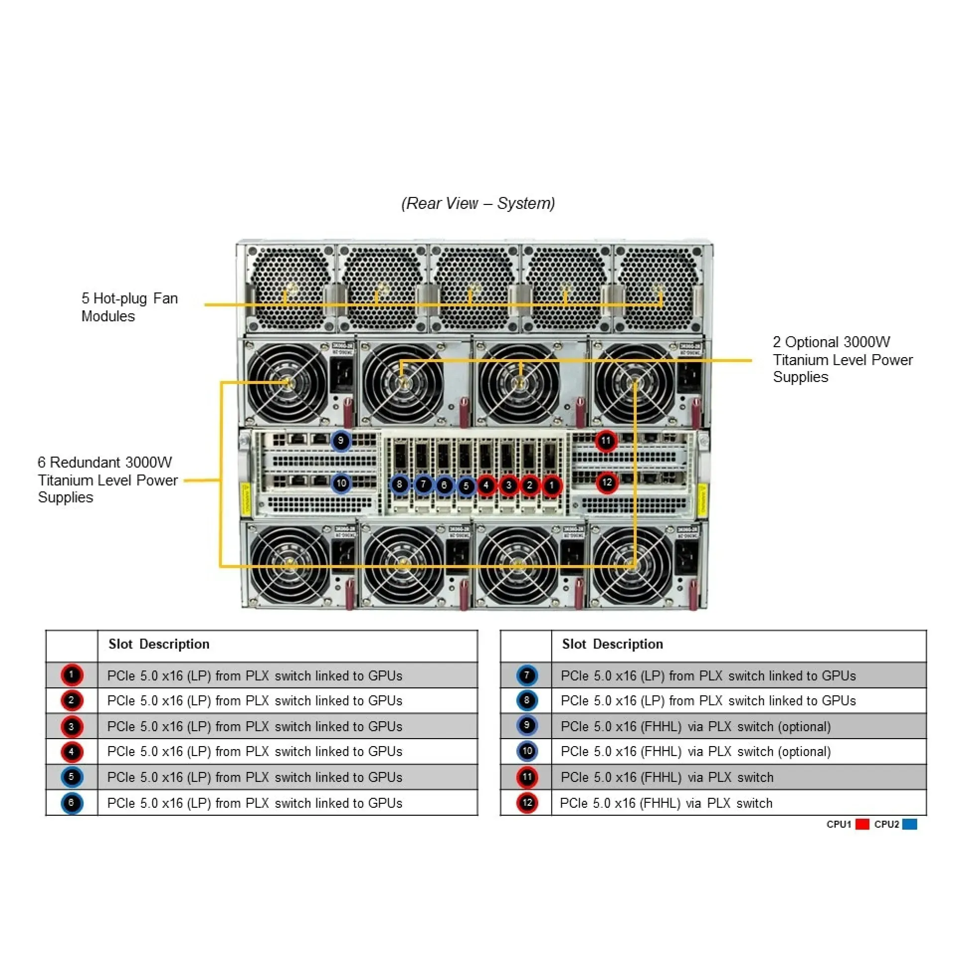 HW-HGX-H100-821GE-TNHR