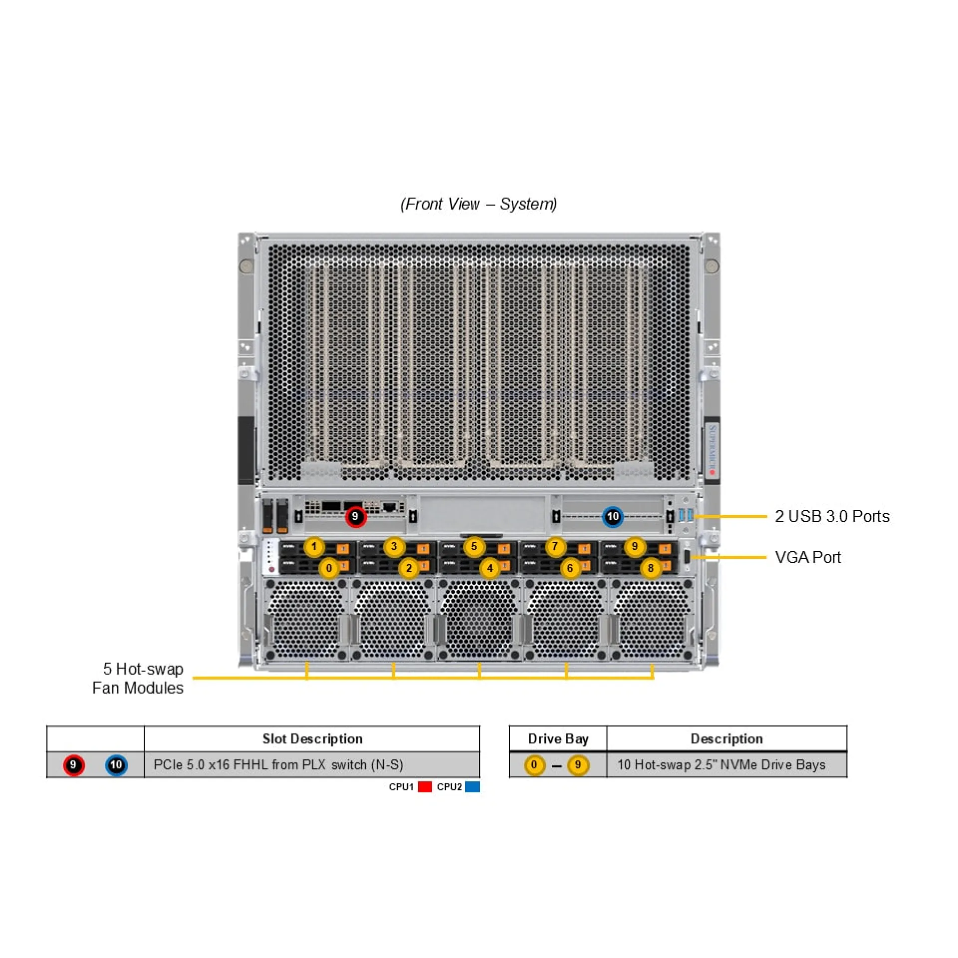 SYS-A21GE-NBRT
