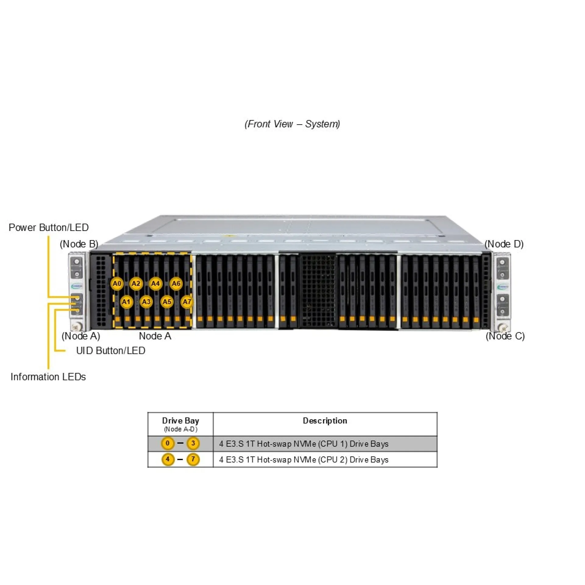 SYS-222BT-HER