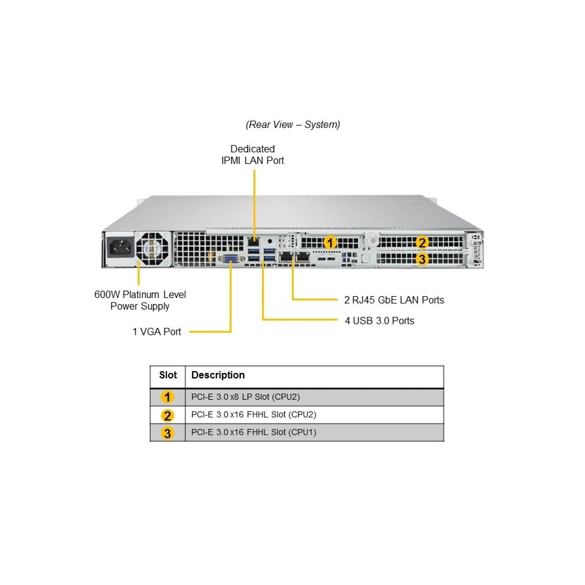 SYS-1029P-WT