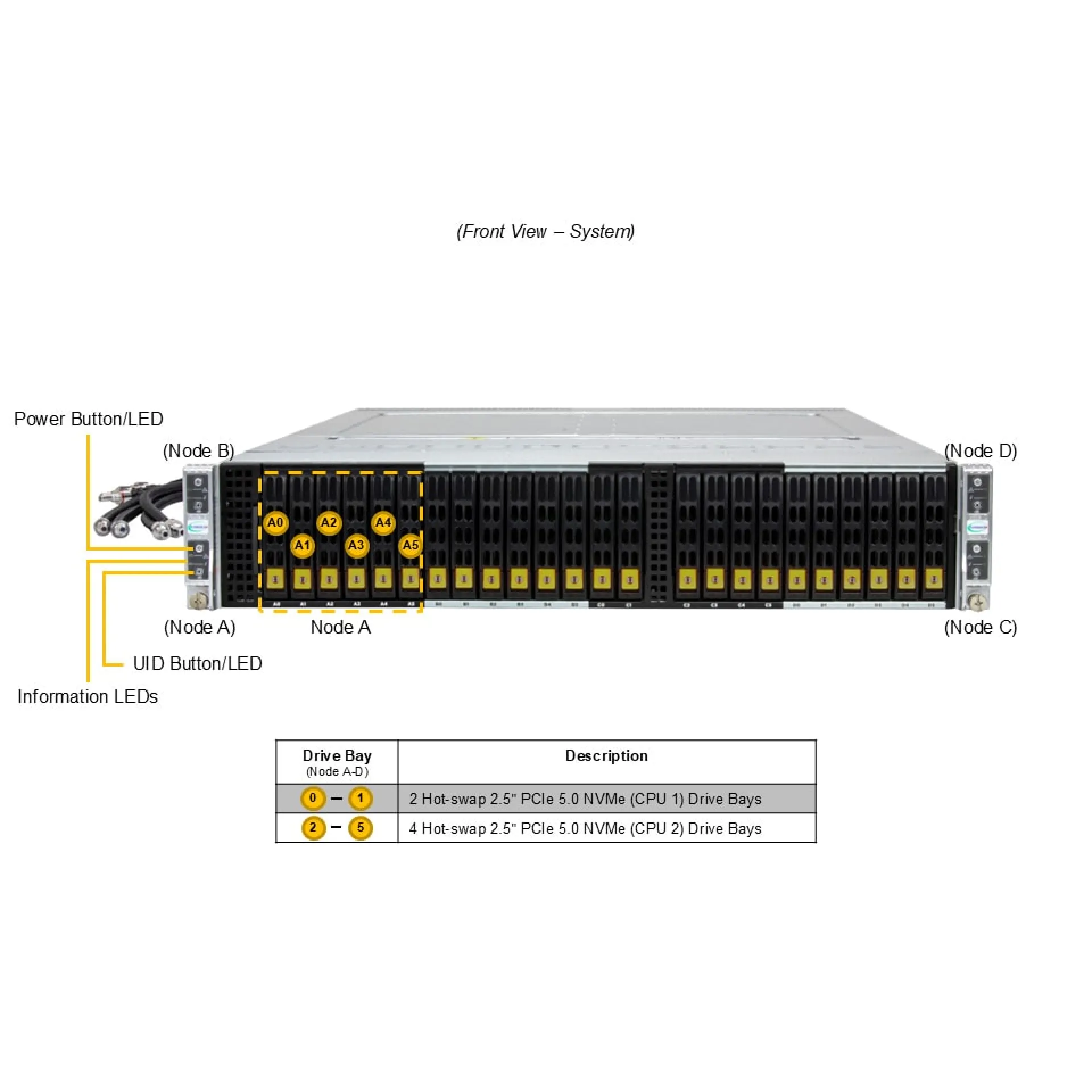 SYS-222BT-HNR-LCC