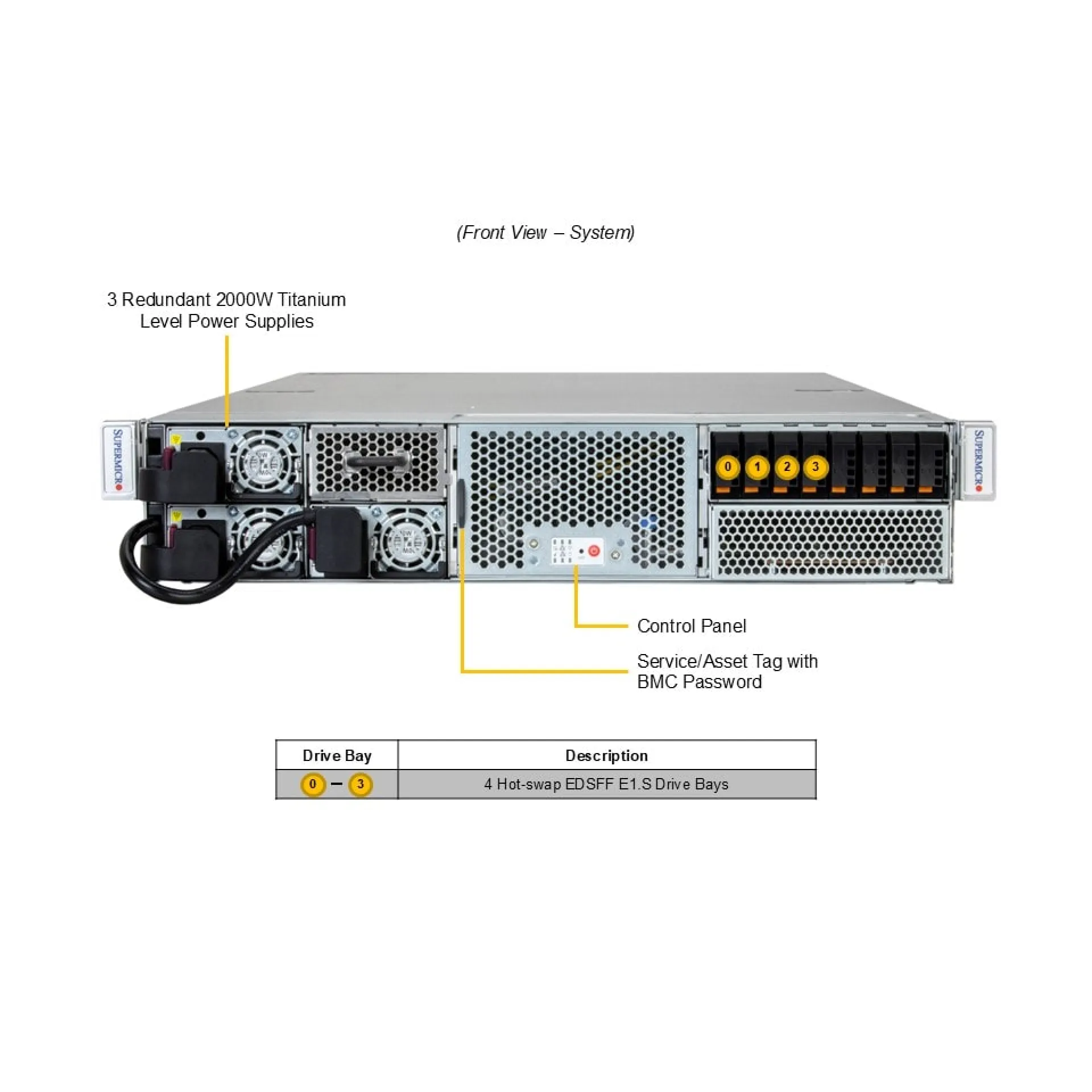 SYS-212GB-NR