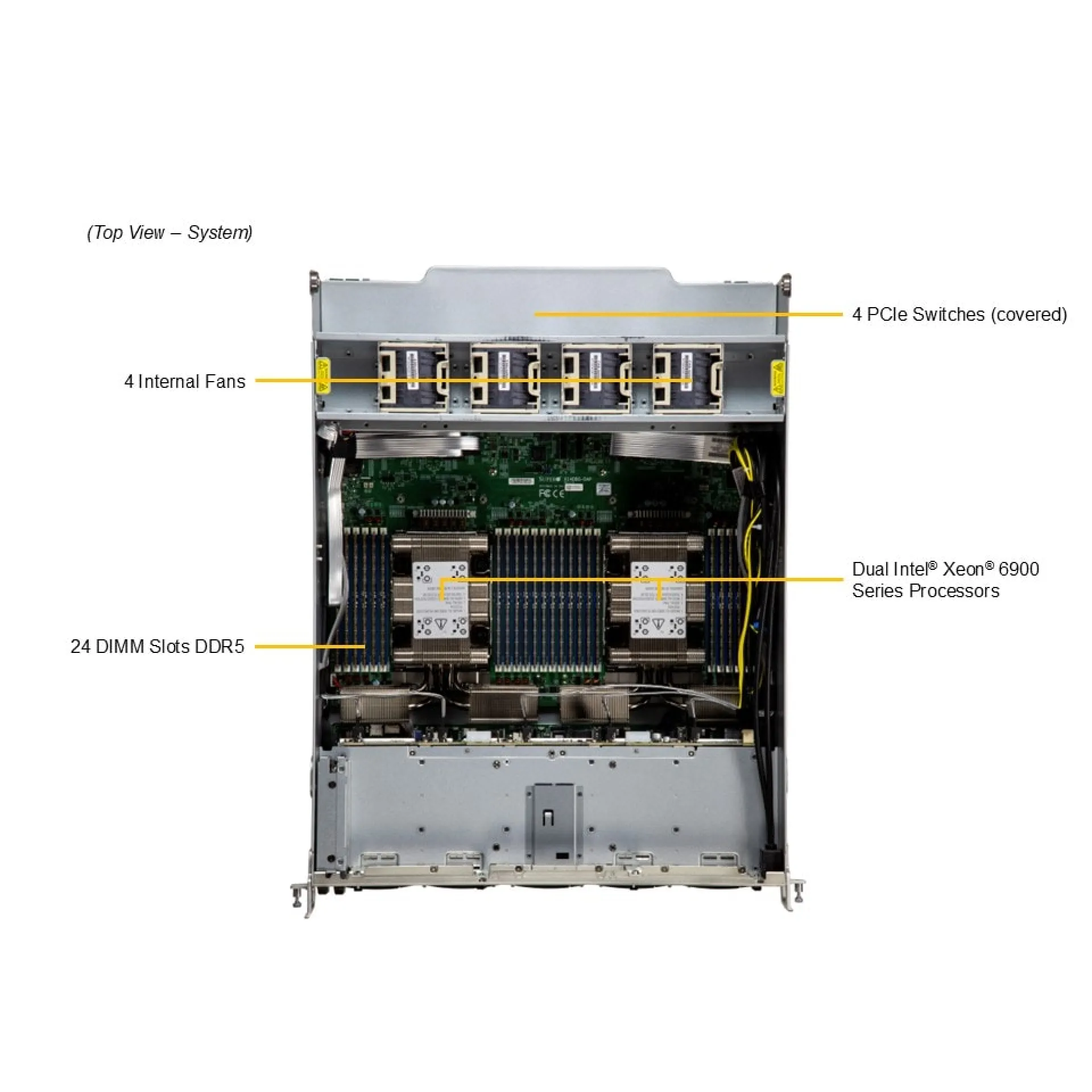 SYS-A22GA-NBRT