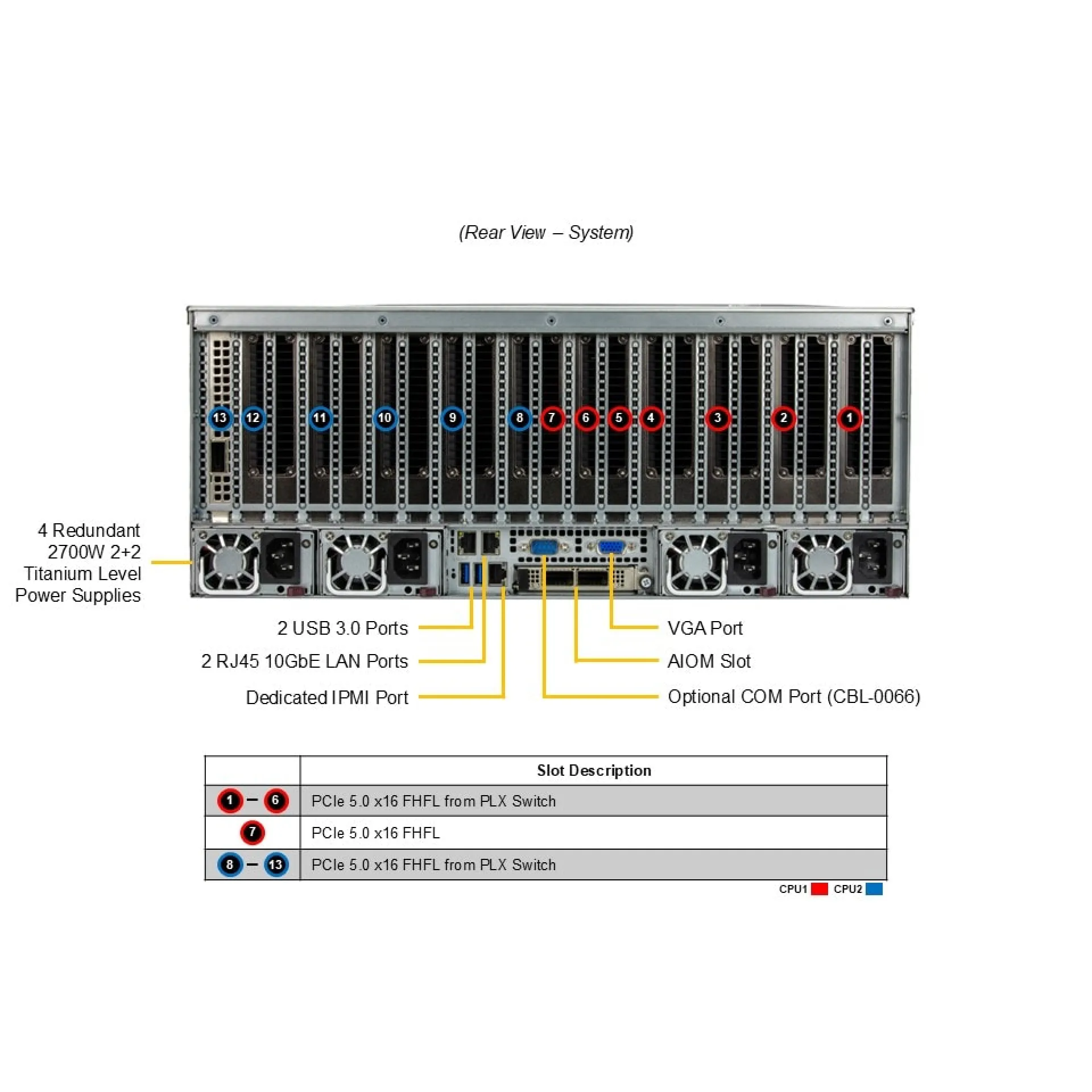 SYS-421GE-TNRT
