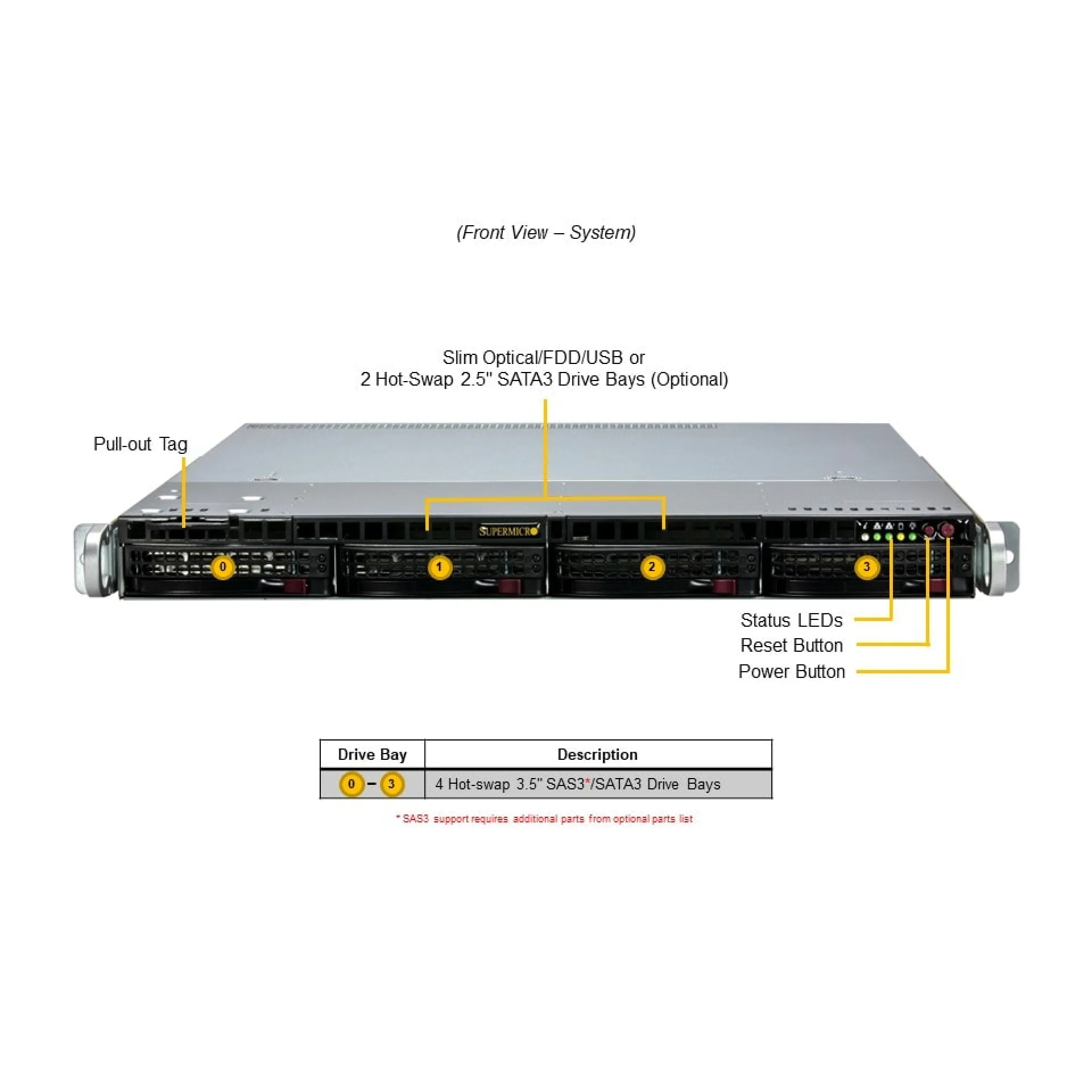 SYS-511R-M