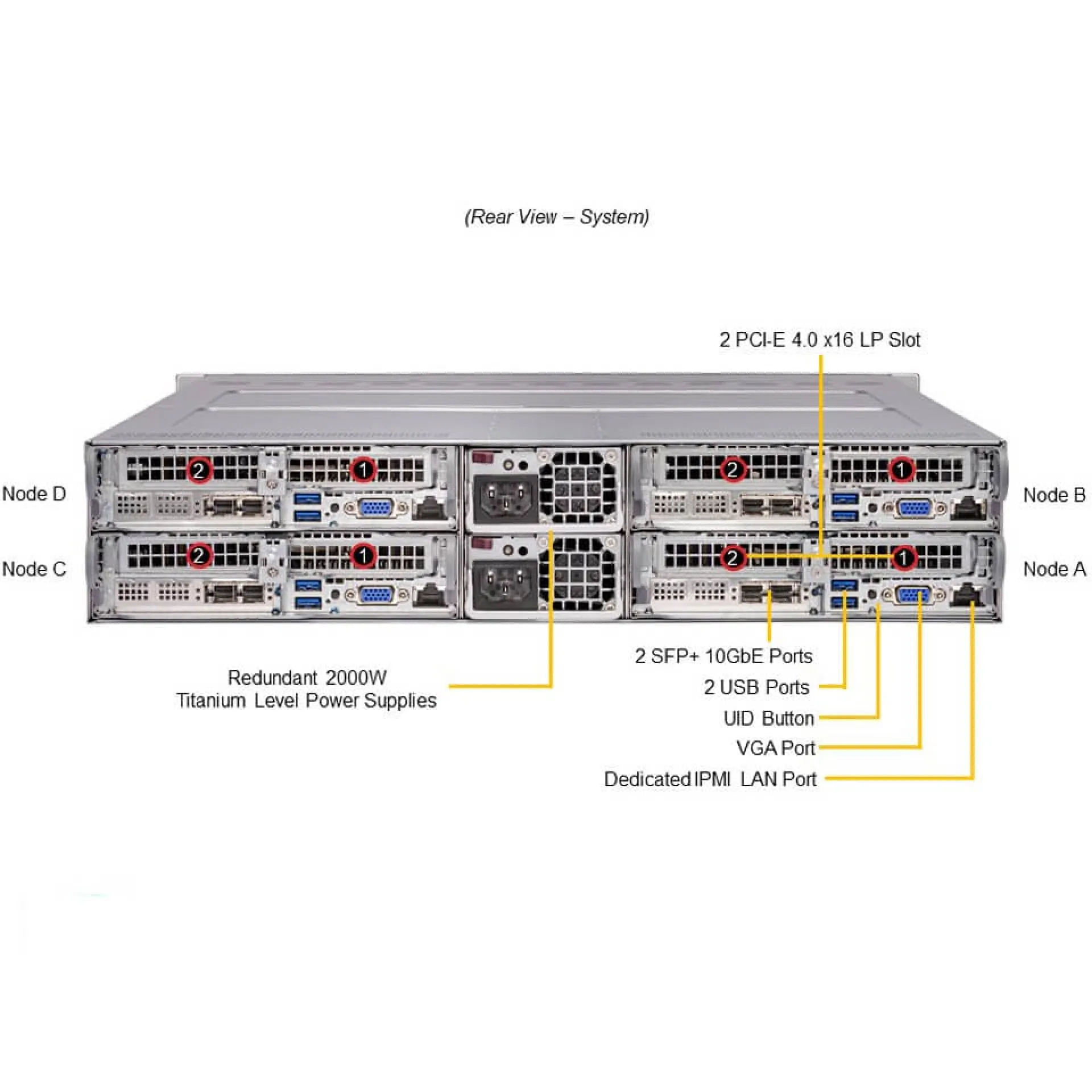 SYS-210TP-HPTR