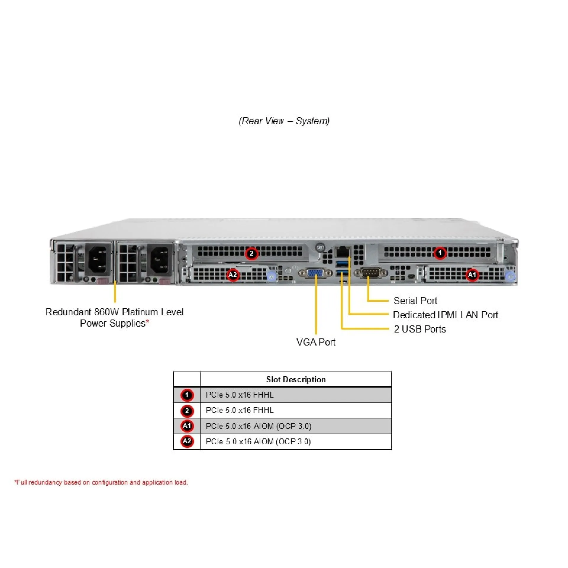 SYS-511E-WR-G1