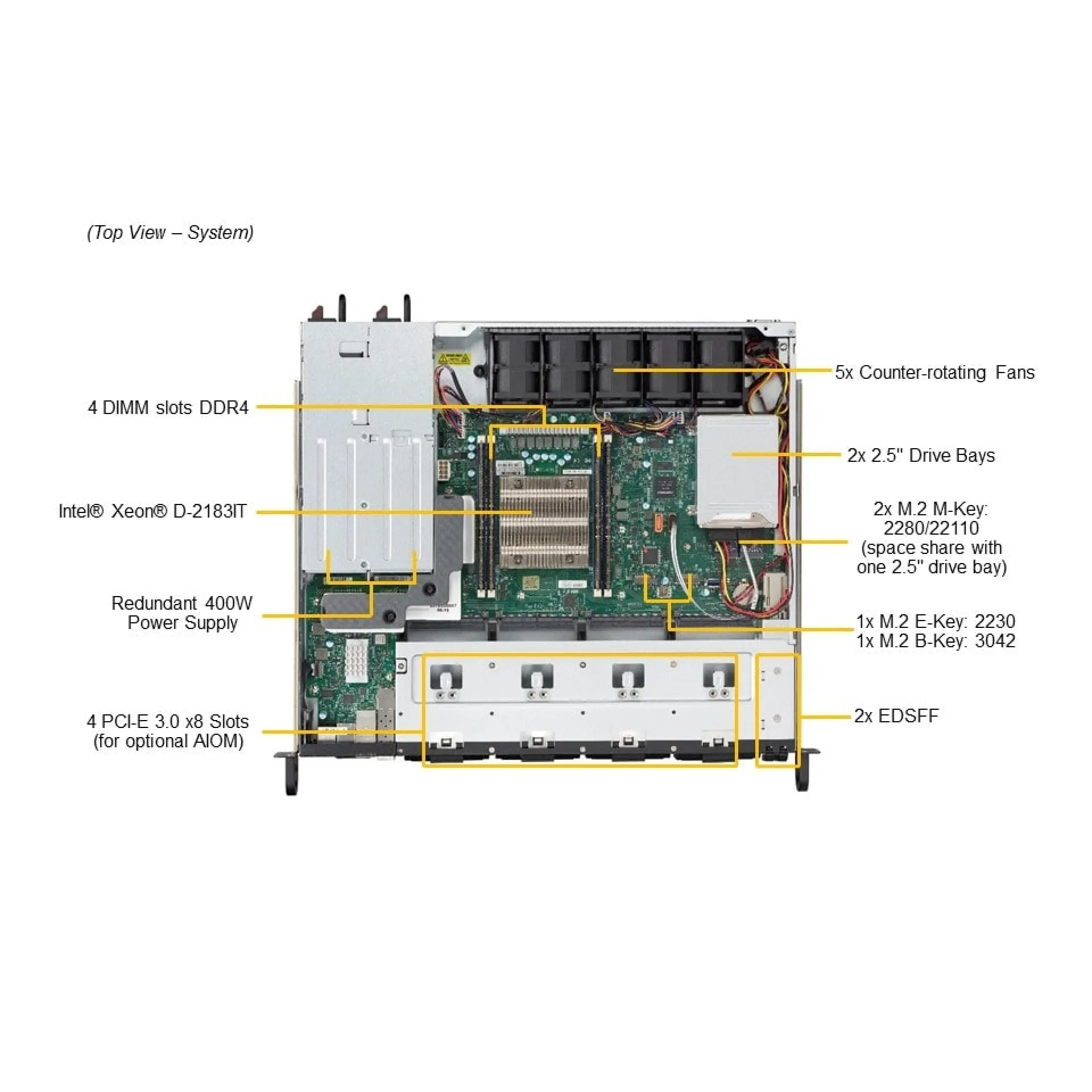 SYS-1019D-16C-FRN5TP