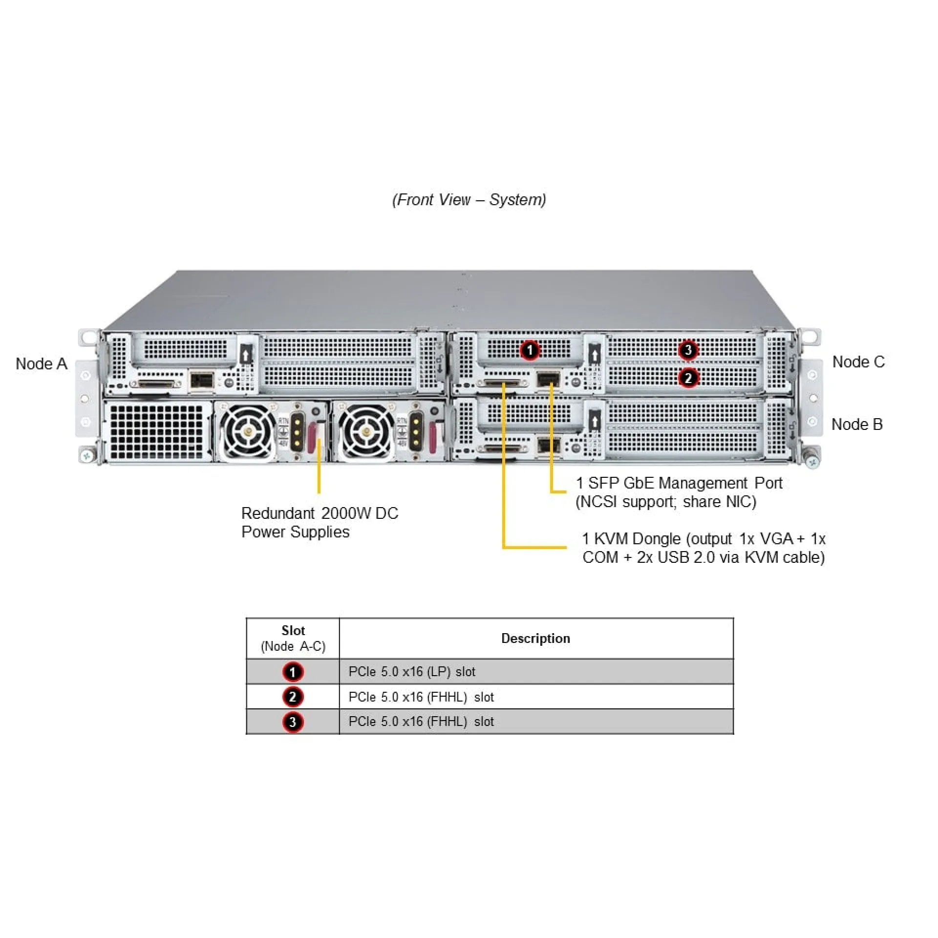 SYS-211SE-31DS