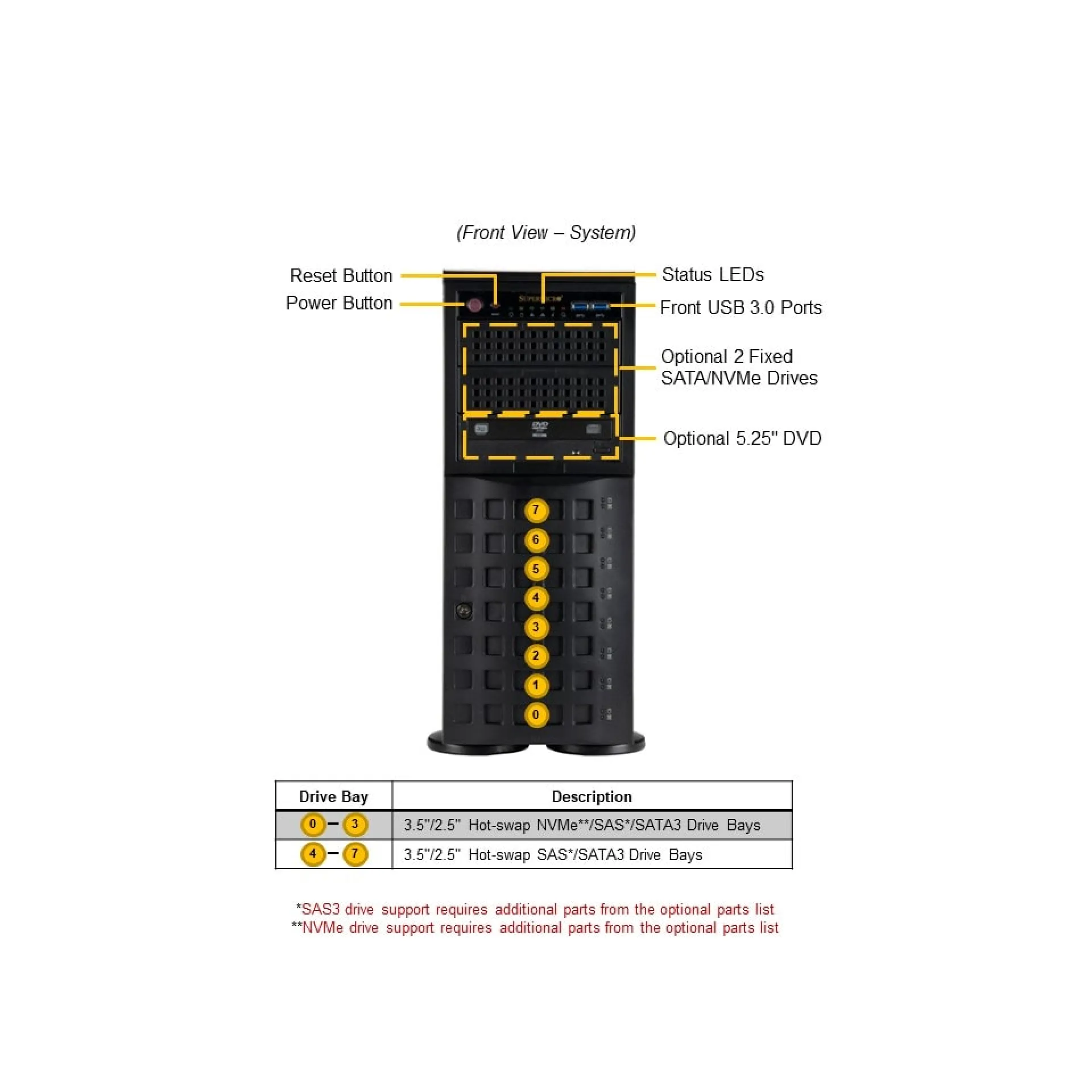 SYS-741P-TRT