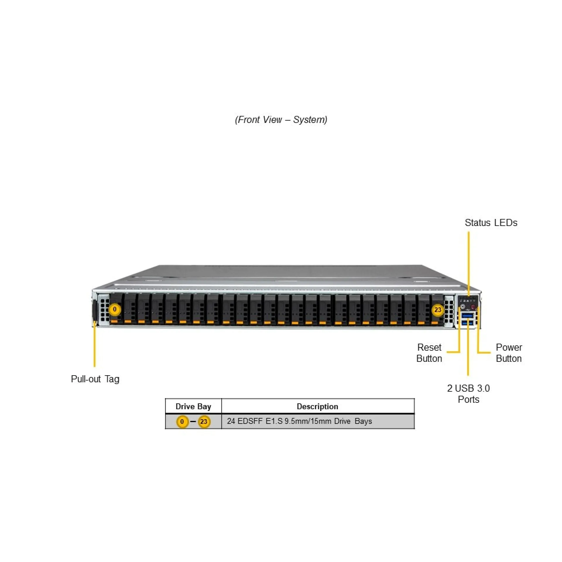 SSG-121E-NES24R-G1