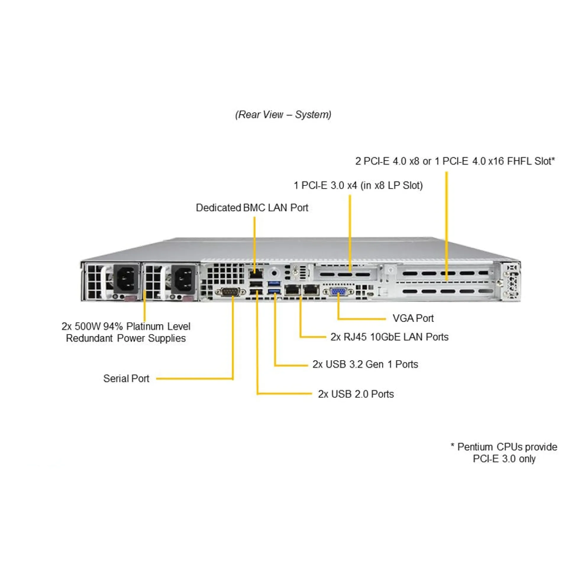 SYS-510T-WTR-EU