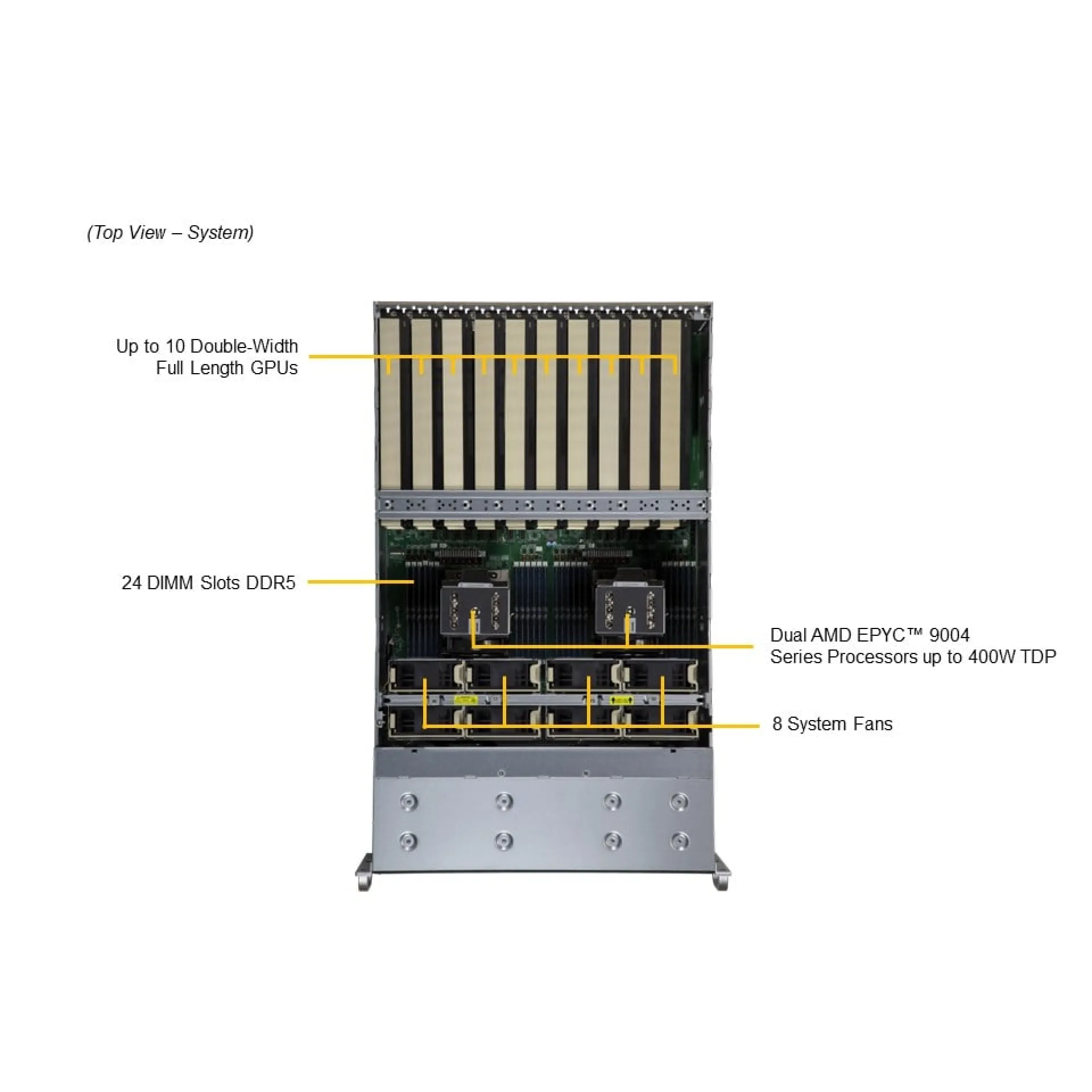 AS-4125GS-TNRT2