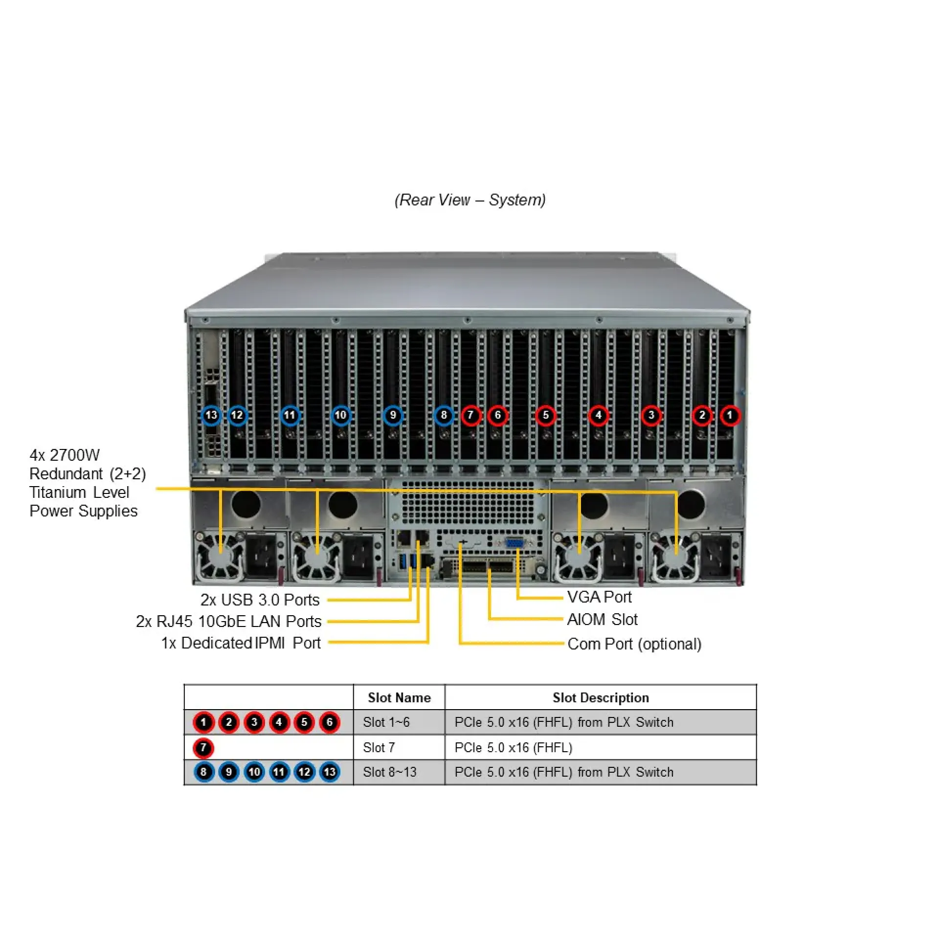 SYS-521GE-TNRT