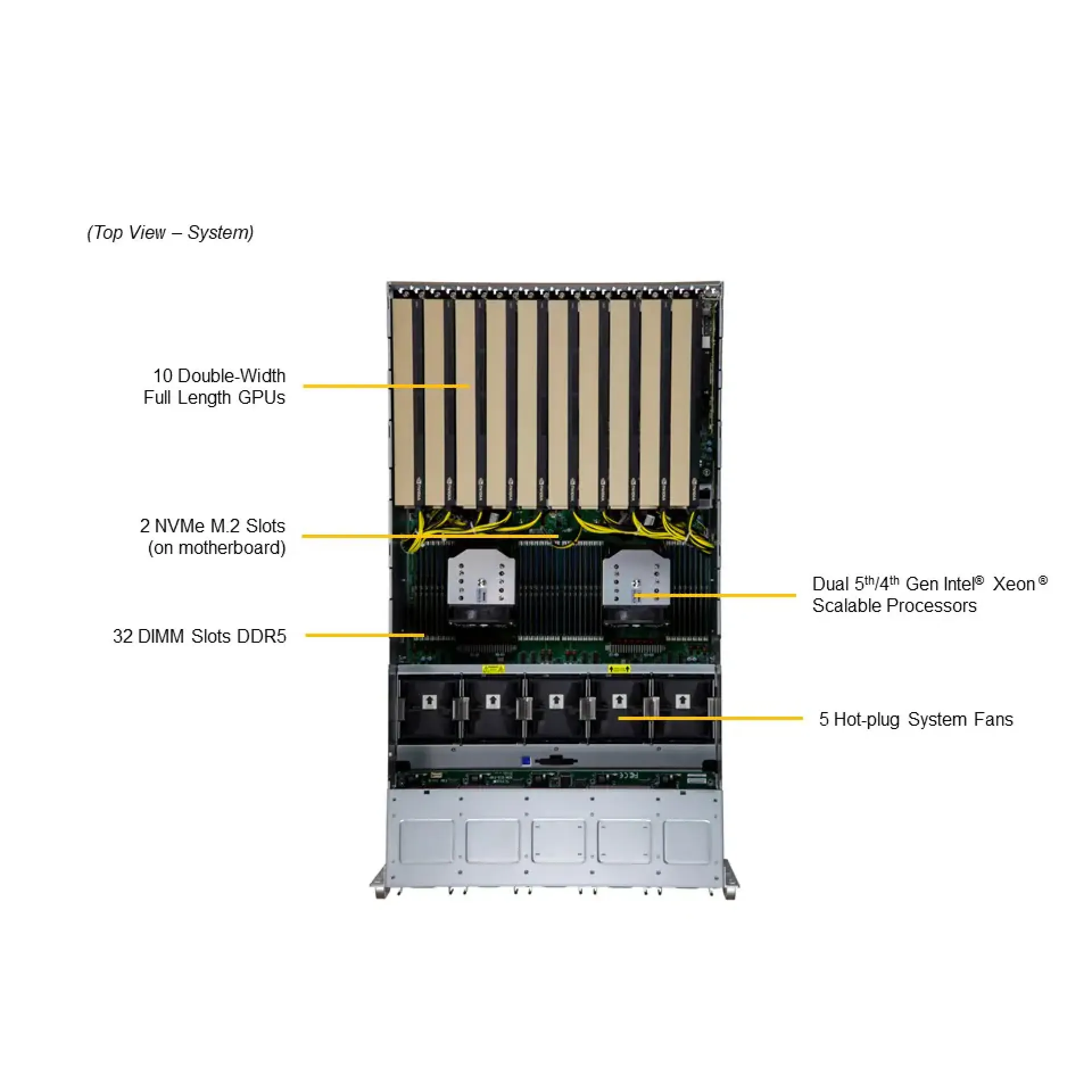 SYS-521GE-TNRT