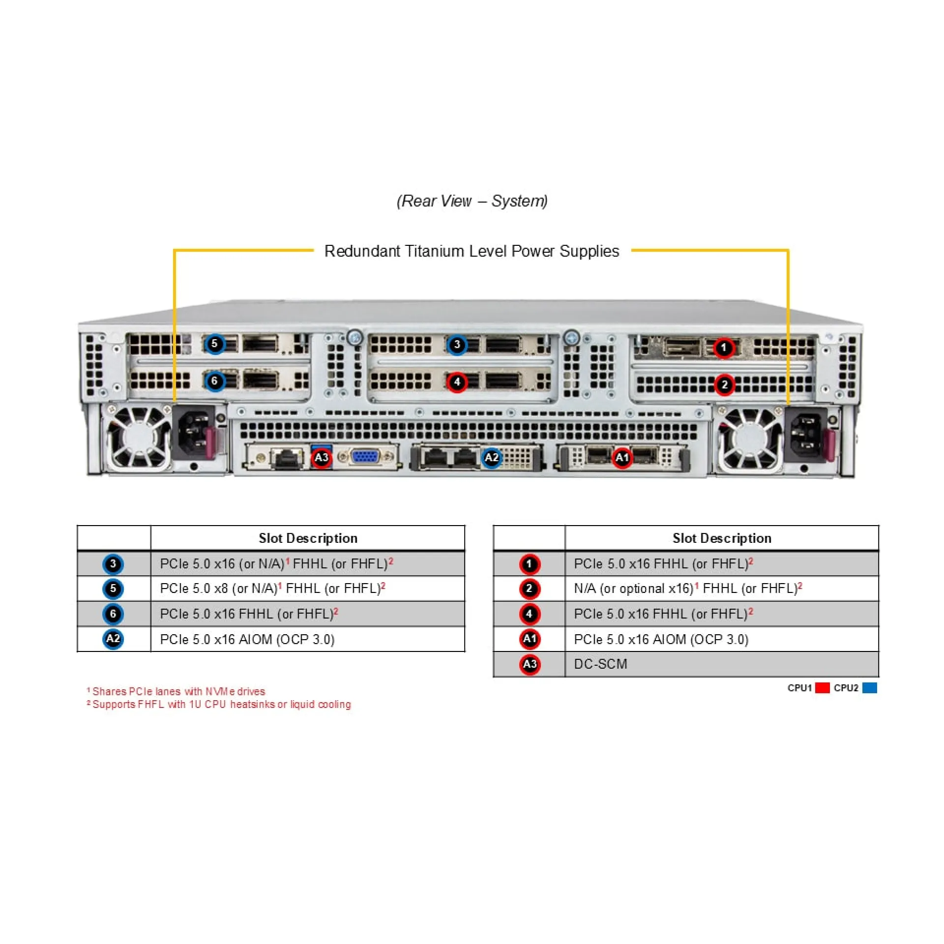 SYS-222C-TN