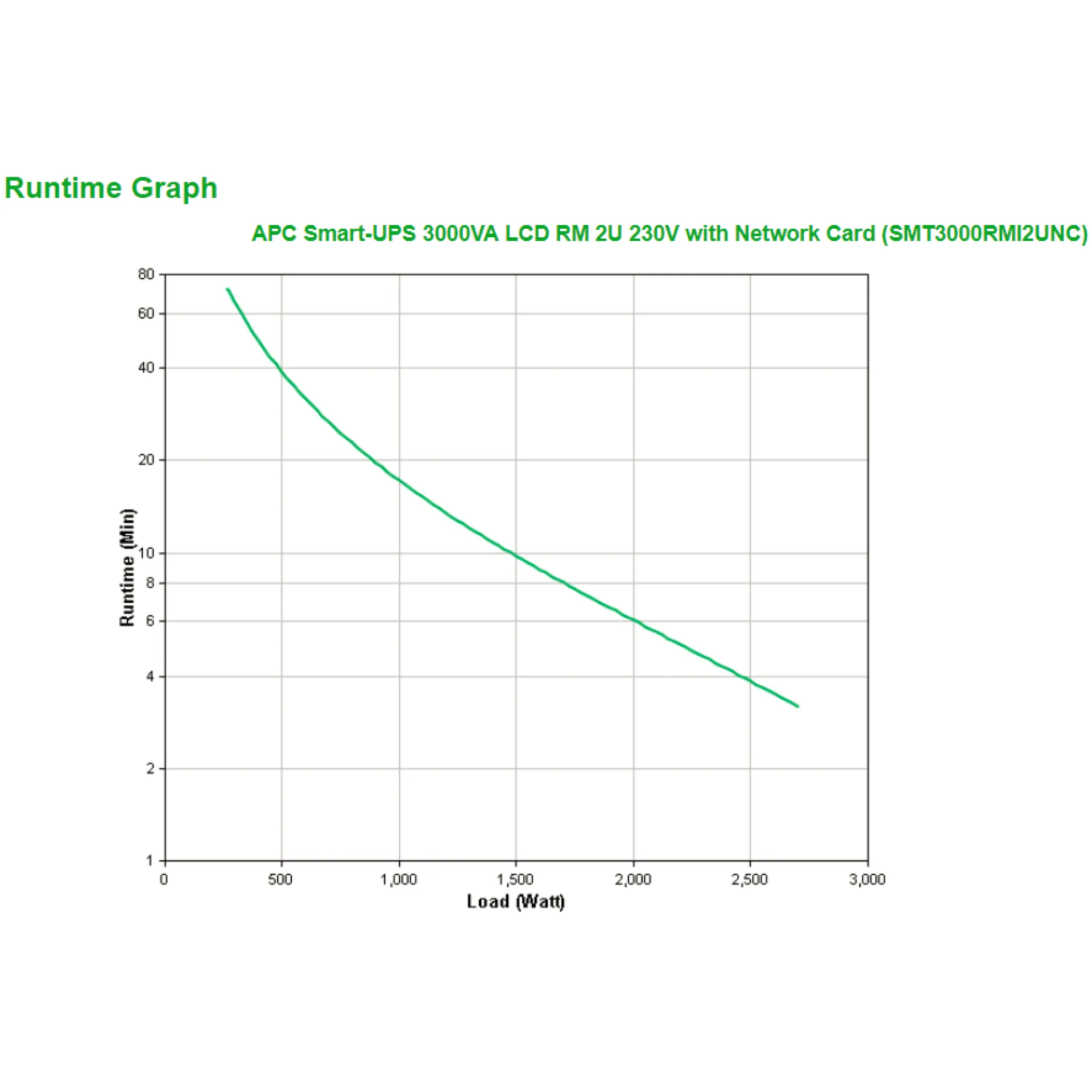 SMT3000RMI2UNC