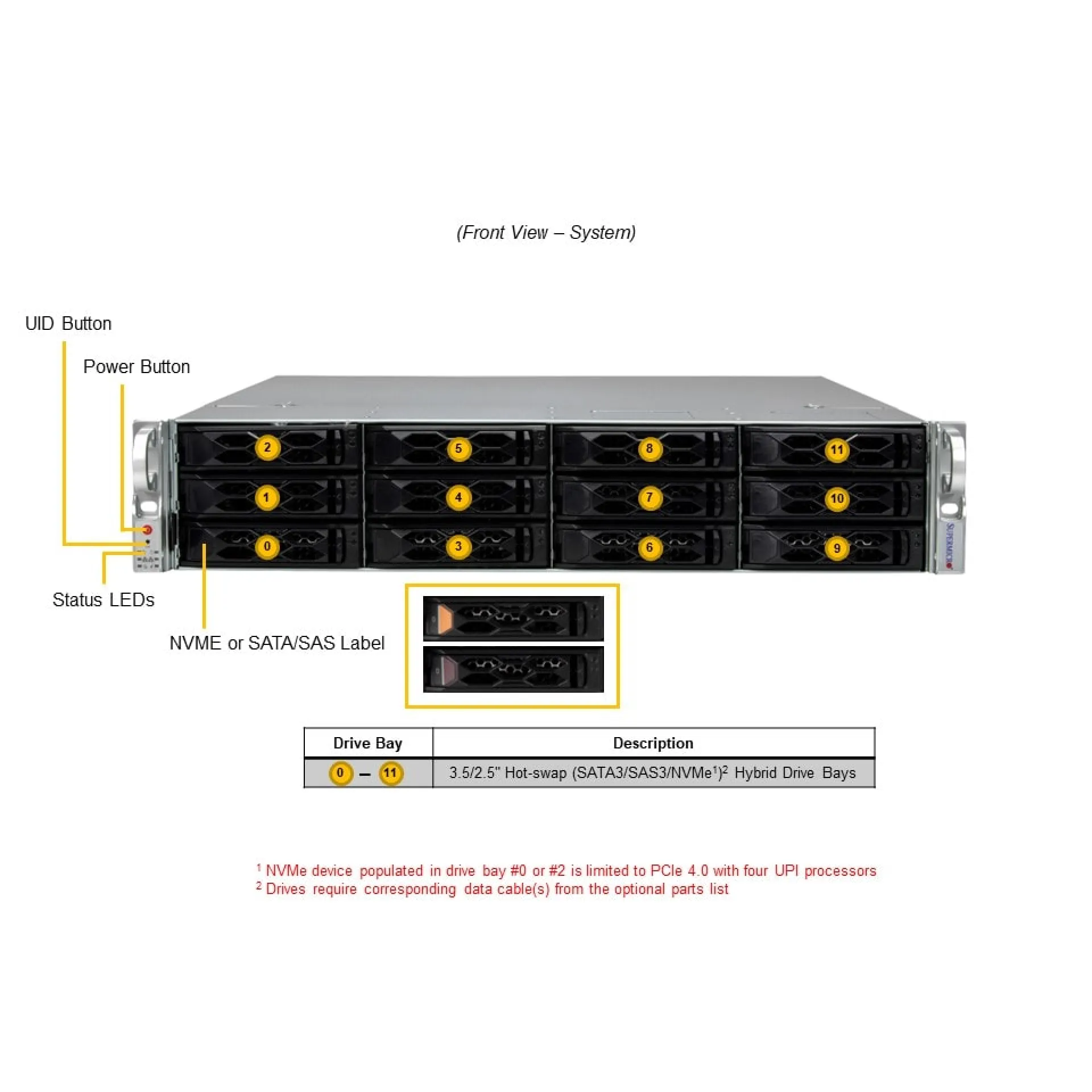 SYS-621C-TN12R-02-G1