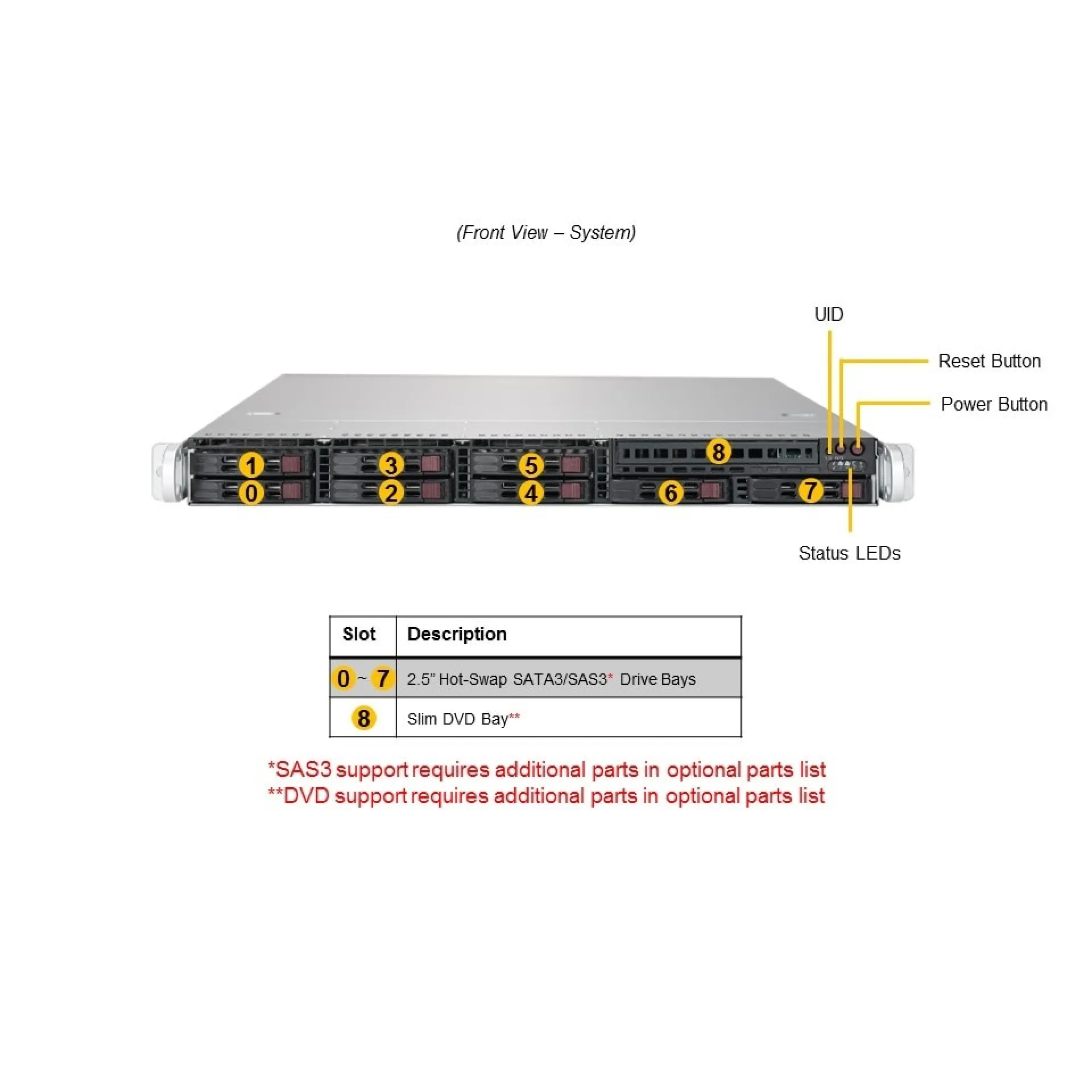 SYS-1029P-WT