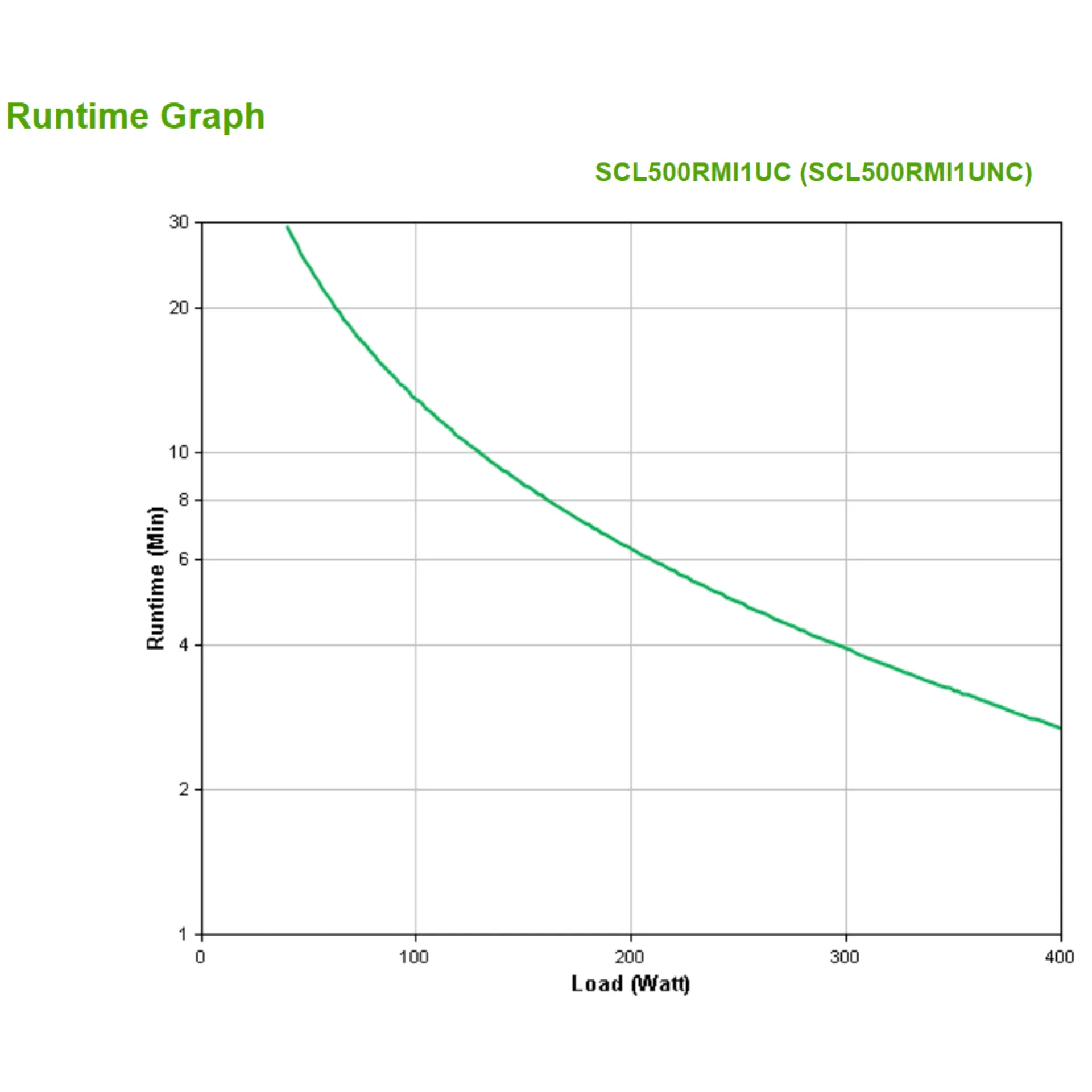 SCL500RMI1UNC