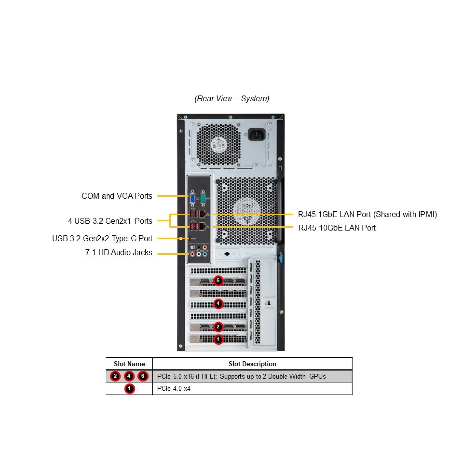 SYS-531A-I