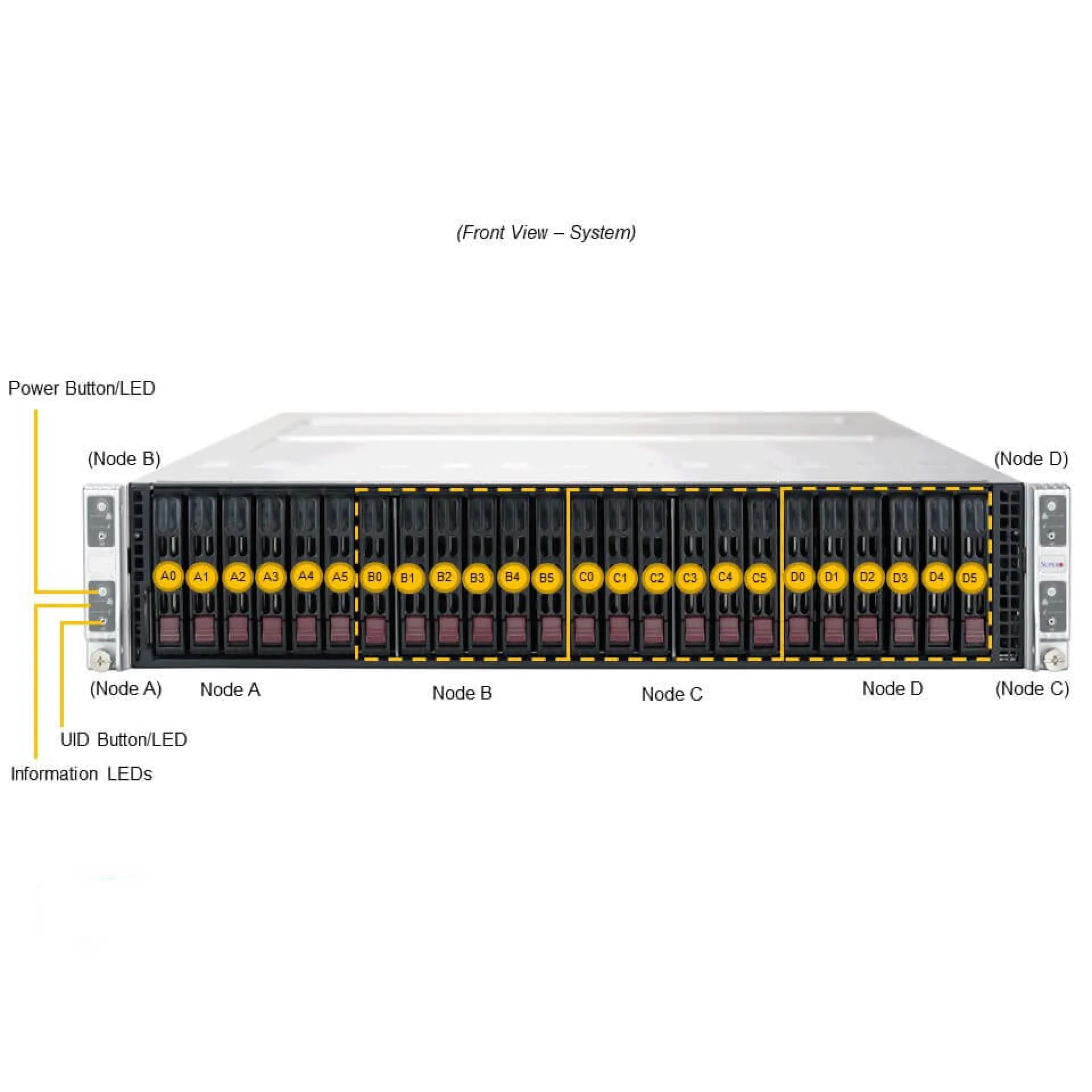 SYS-210TP-HPTR
